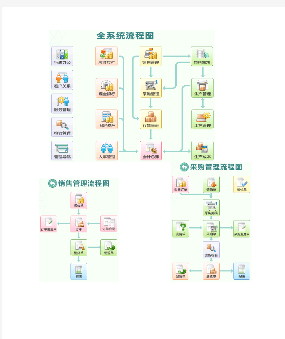 (完整word版)信息化顶层设计