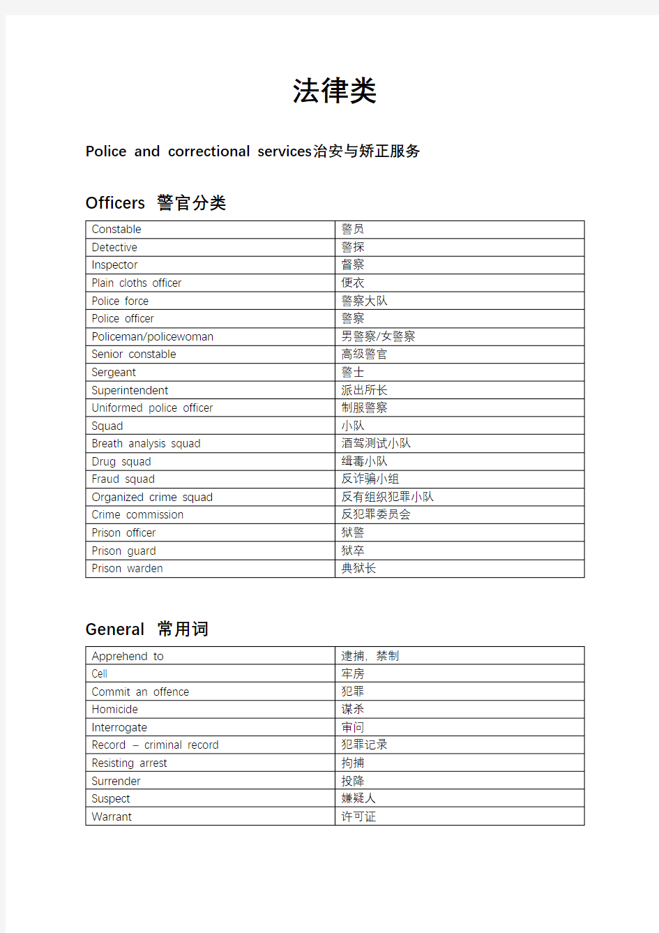 NAATI口译词汇表 - 法律部分