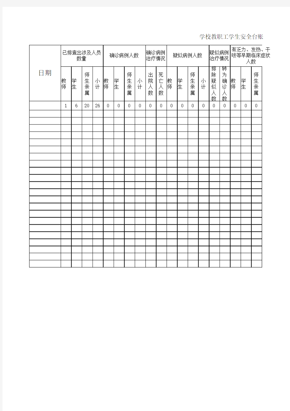 学校健康台账汇总表复习课程