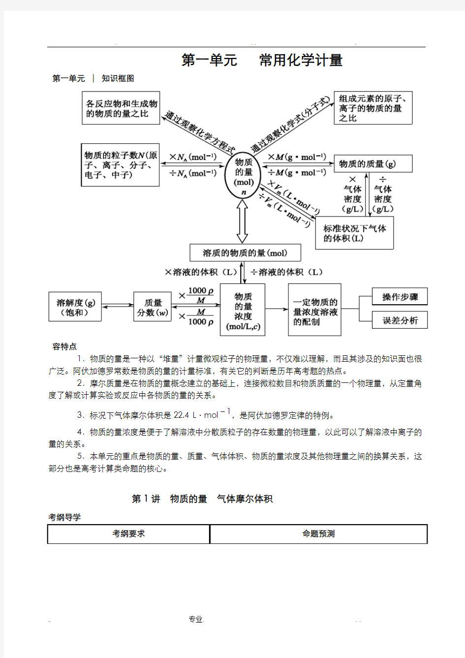 高考化学专题复习  物质的量