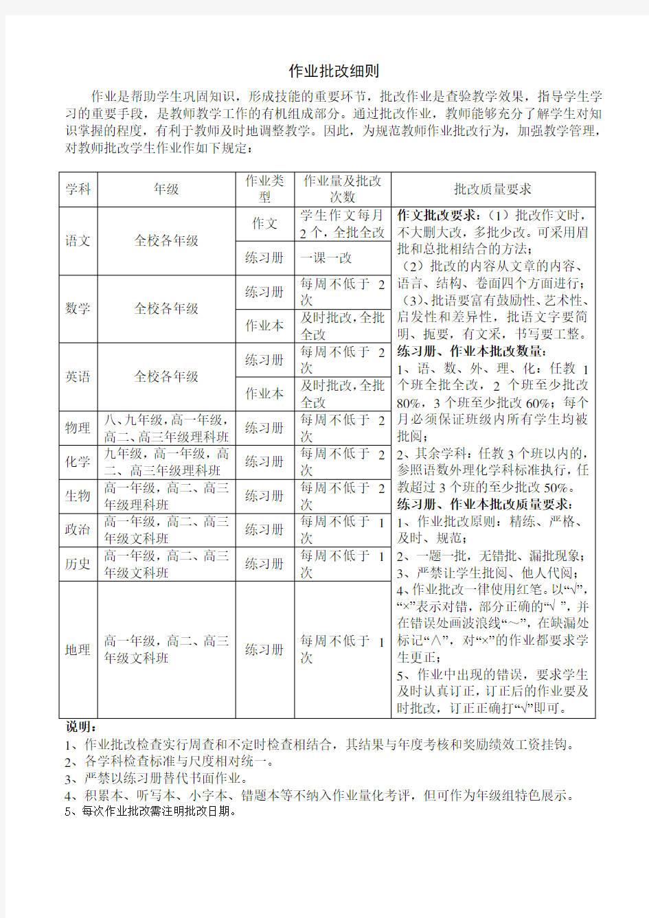 初中高中教师作业批改细则