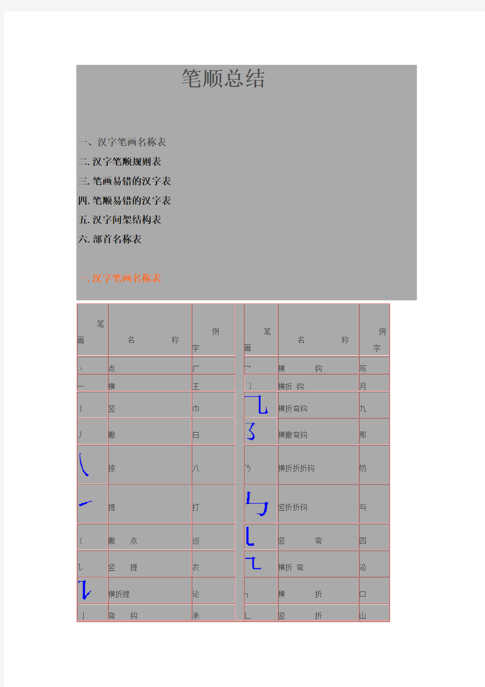 小学语文笔画笔顺总结归纳