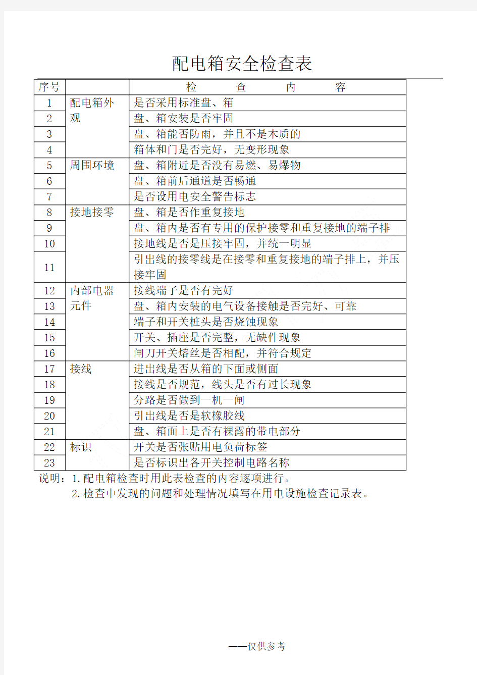 配电箱安全检查表