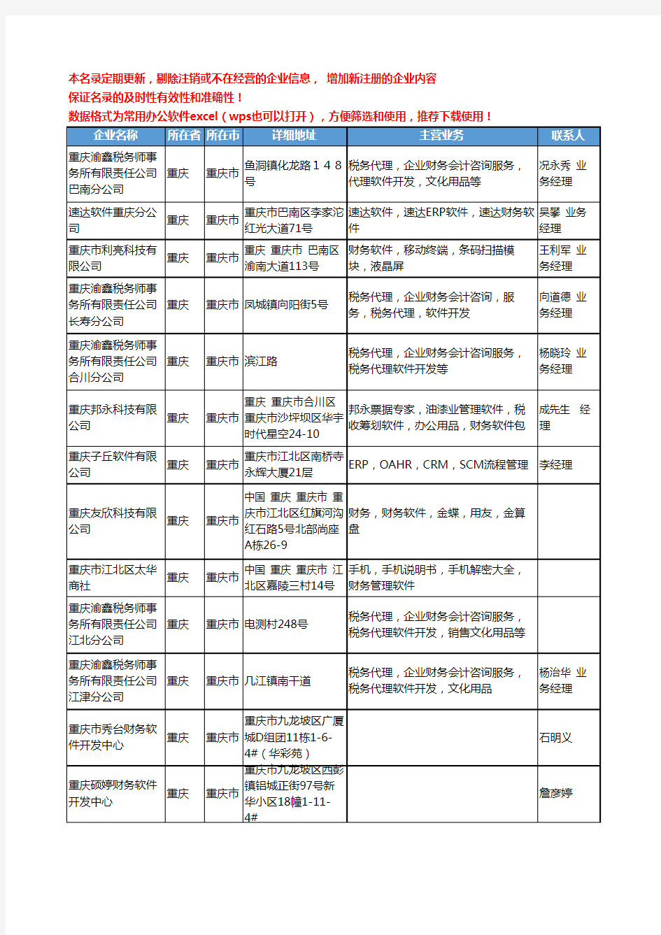 2020新版重庆市财务软件工商企业公司名录名单黄页大全30家