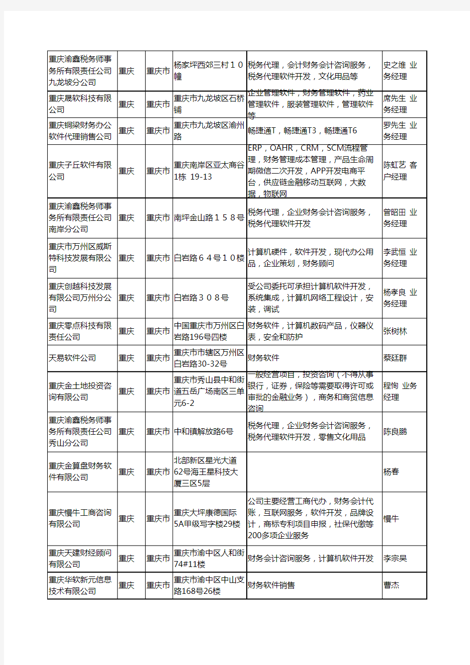 2020新版重庆市财务软件工商企业公司名录名单黄页大全30家