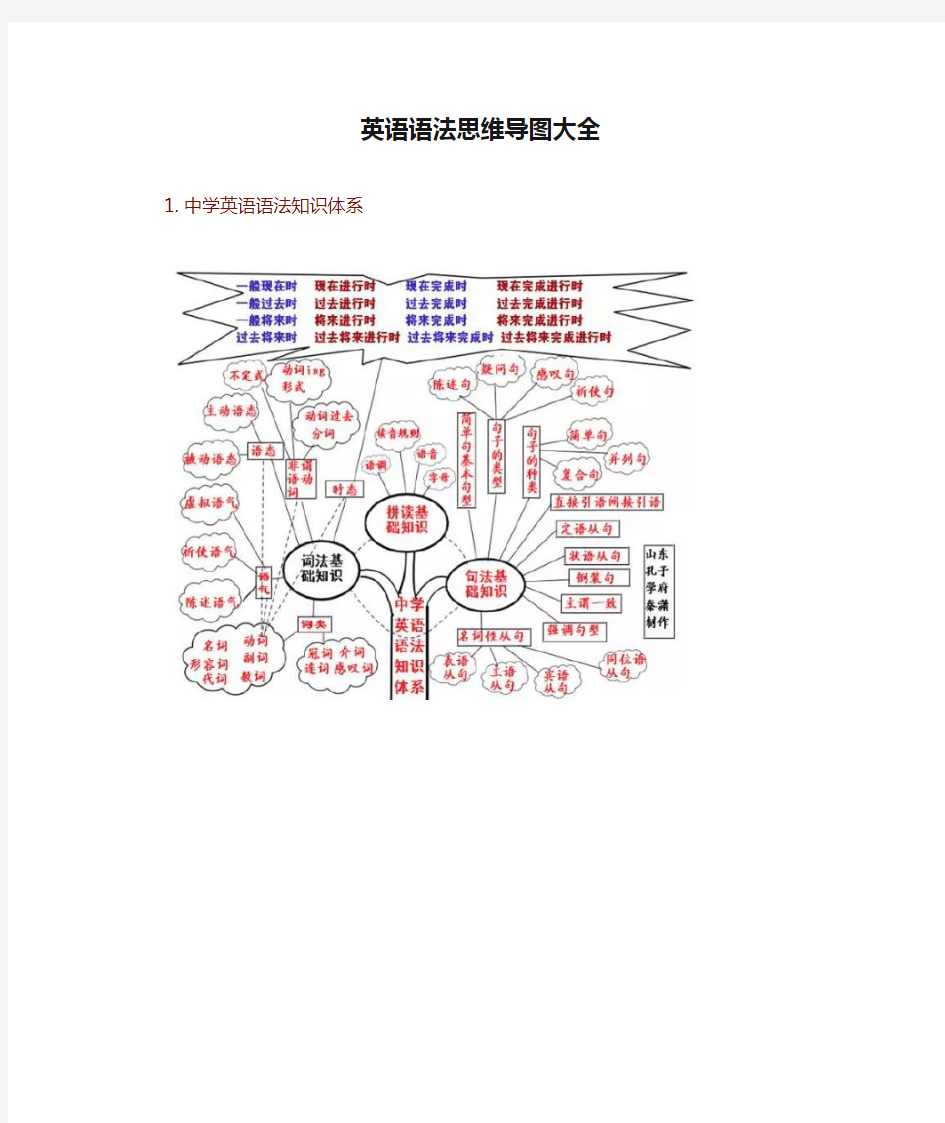 英语语法思维导图大全