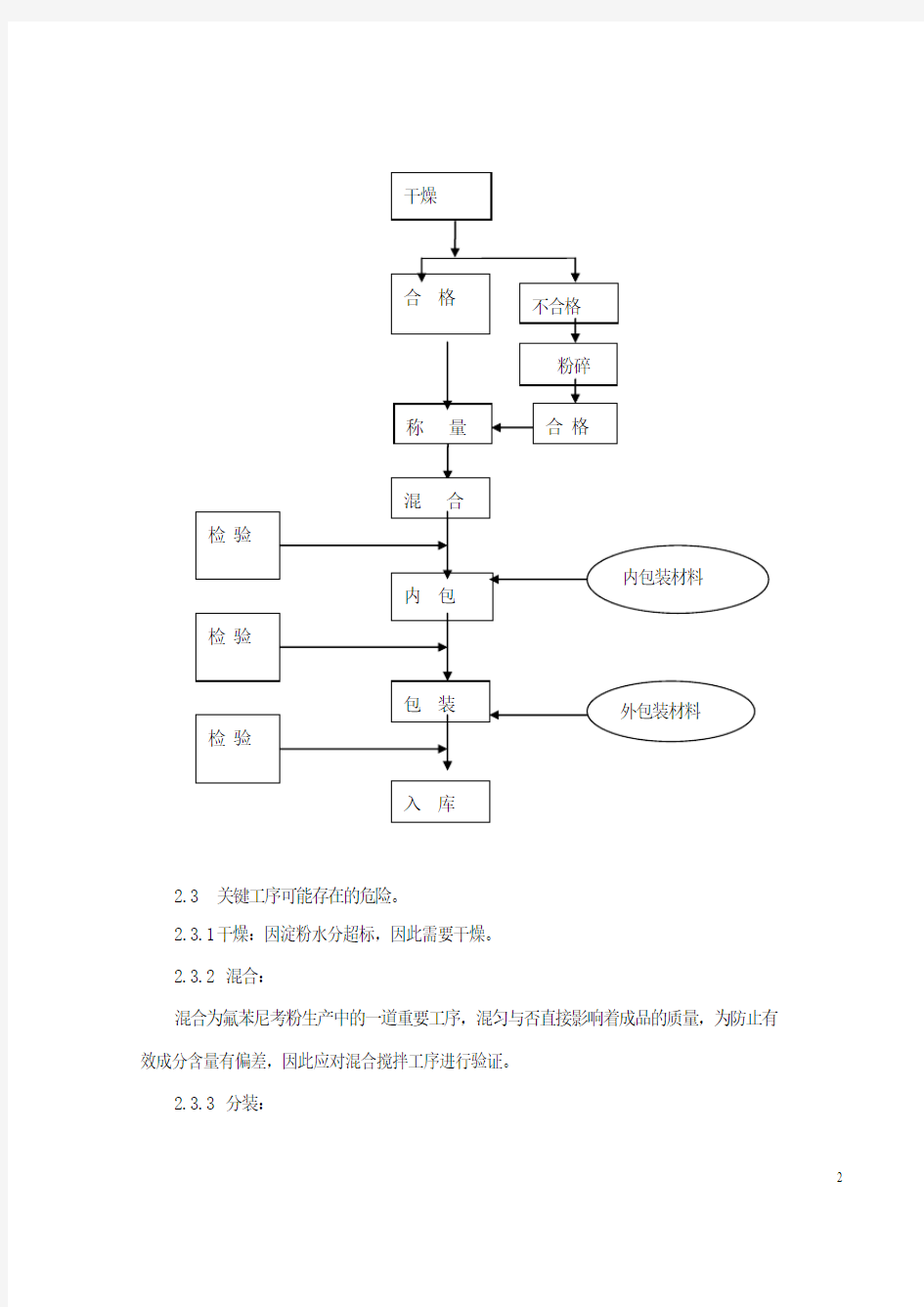 20%氟苯尼考粉生产工艺验证报告+生产工艺验证方案