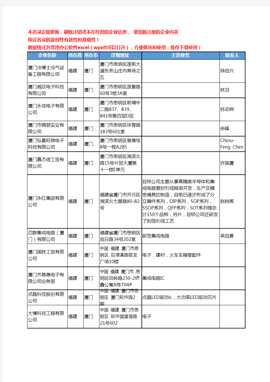 2020新版福建省厦门集成电路工商企业公司名录名单黄页联系方式大全179家