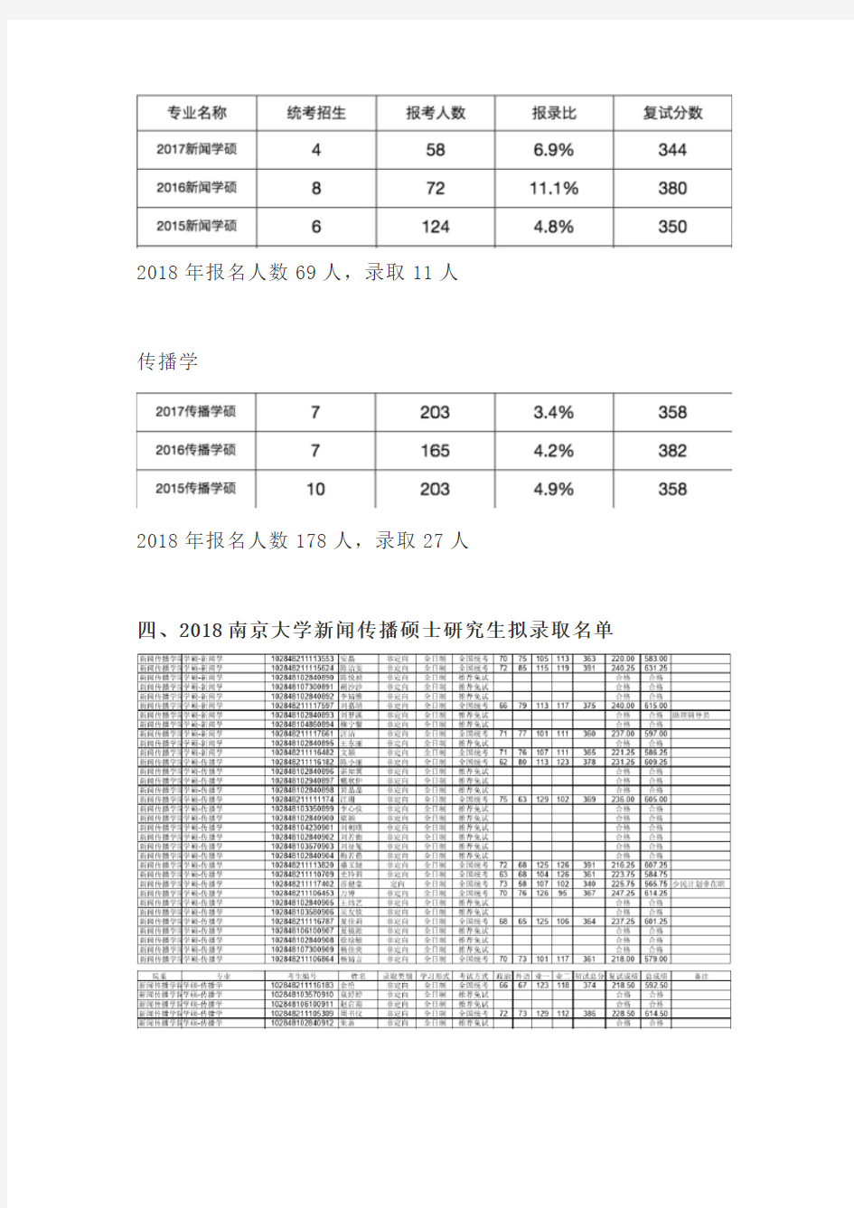 【复试】2020南京大学新闻学、传播学考研复试科目、复试分数线、报录比、录取名单、录取人数