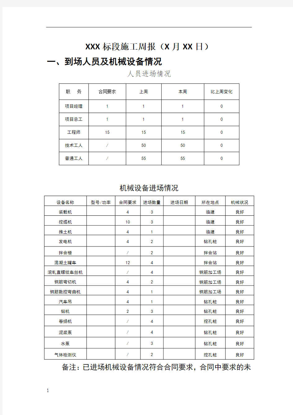 施工周报模板