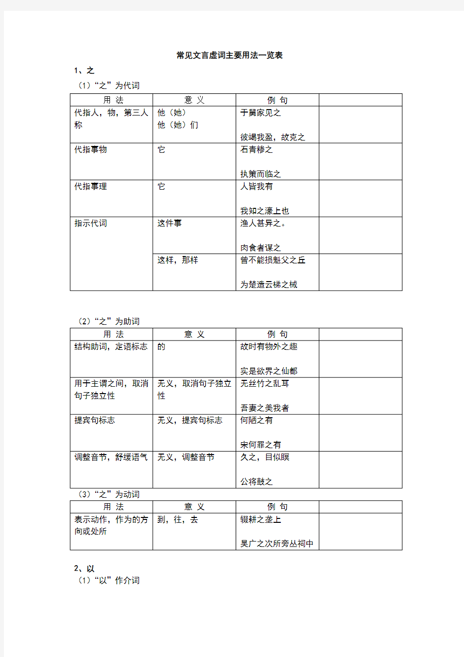 常见文言虚词主要用法一览表