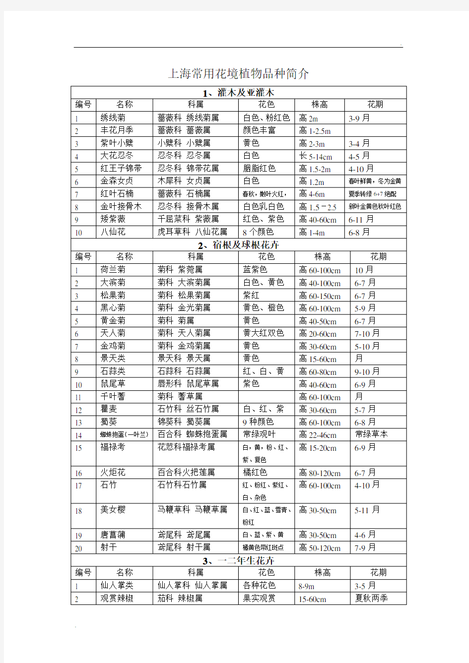 上海常用花境植物表