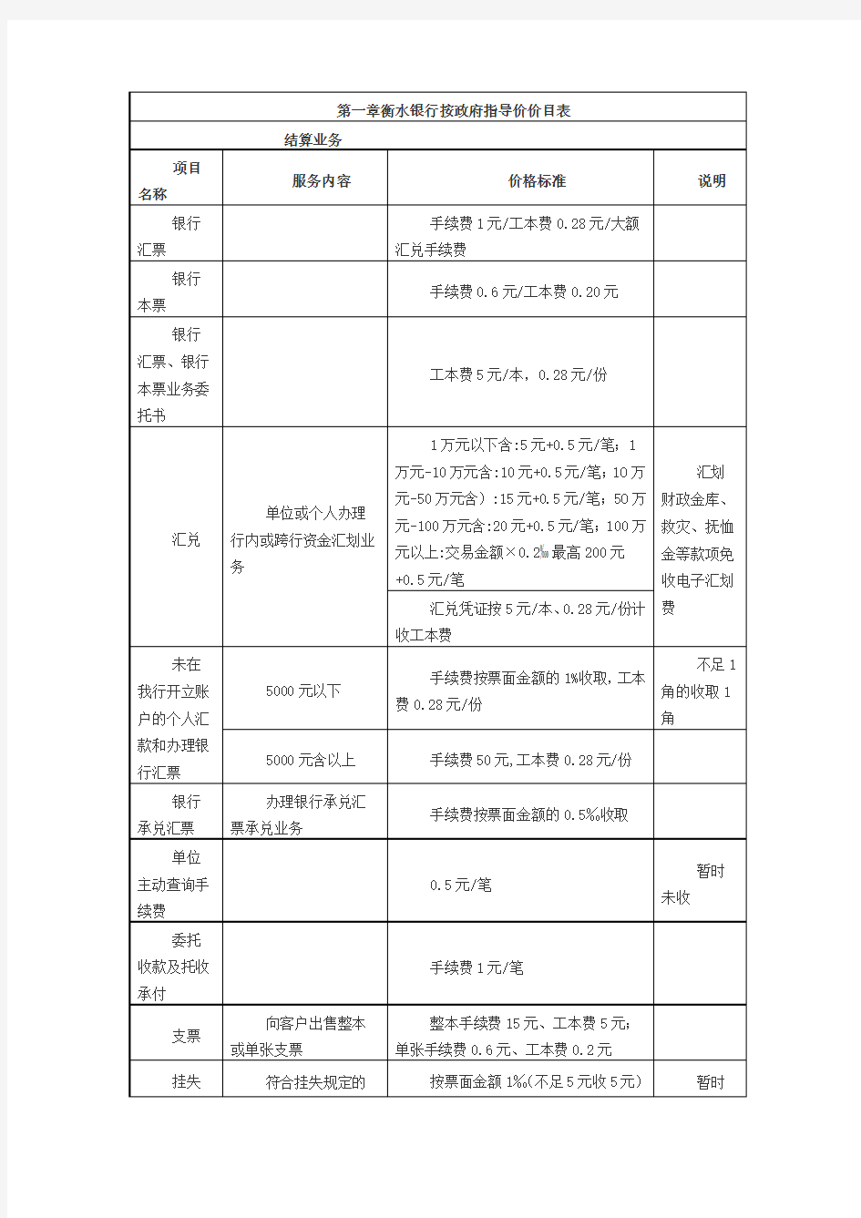 衡水银行按政府指导价价目表