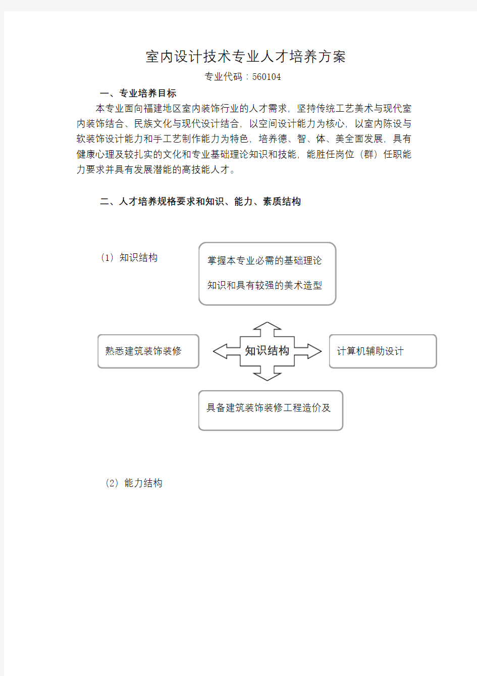 室内设计技术人才培养方案