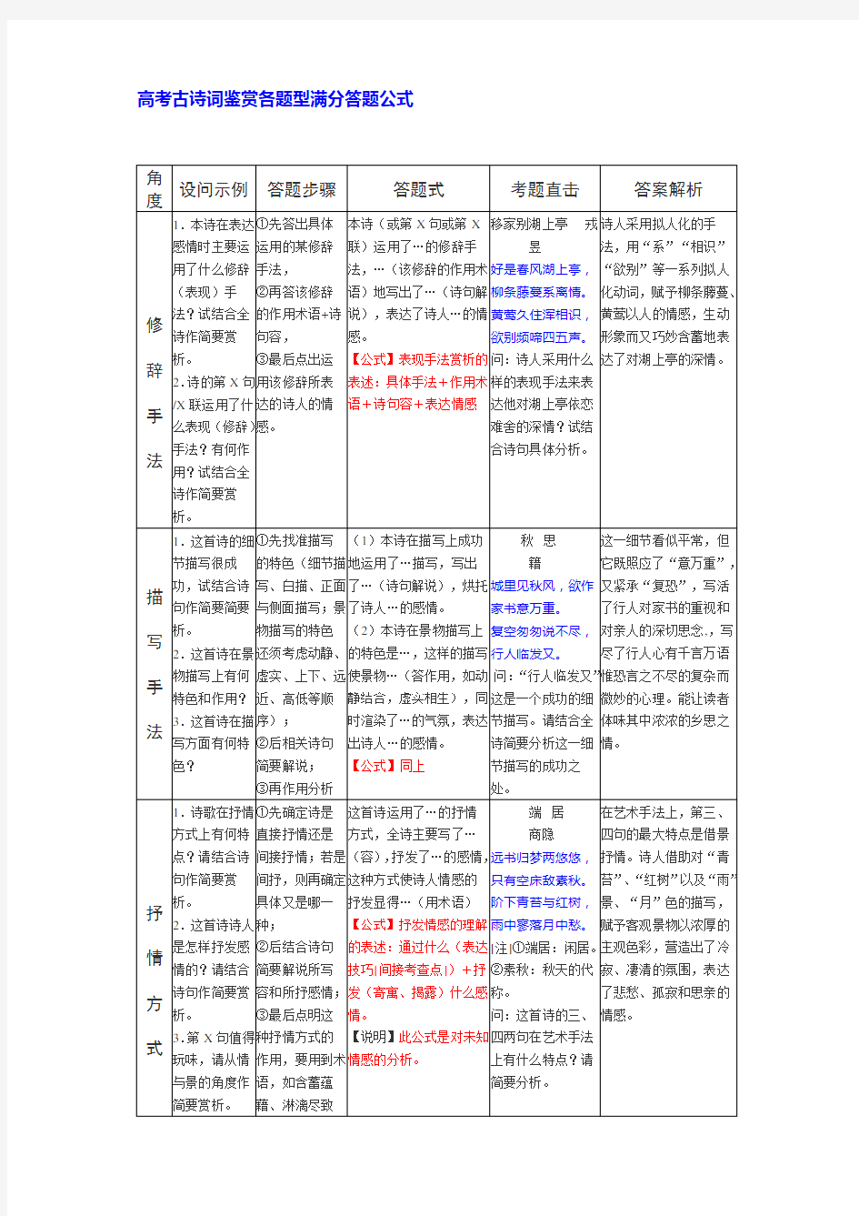 高考古诗词鉴赏各题型满分答题公式