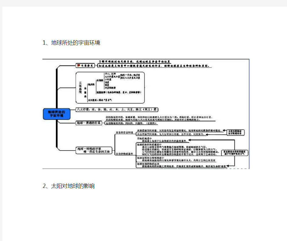 (精心整理)地理必修一思维导图