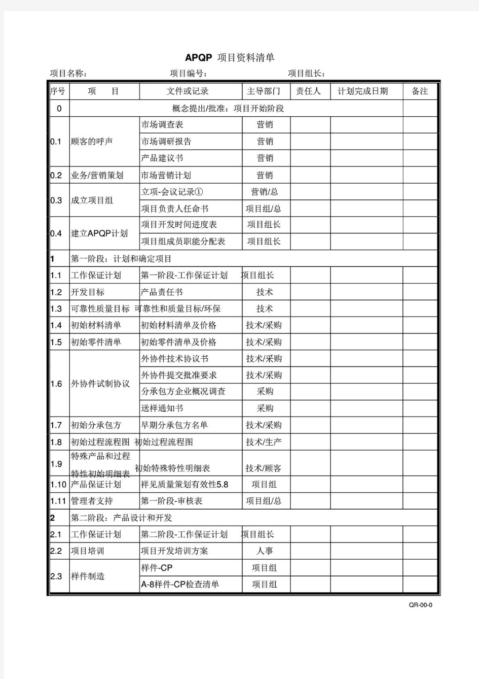 APQP全套表格最新版