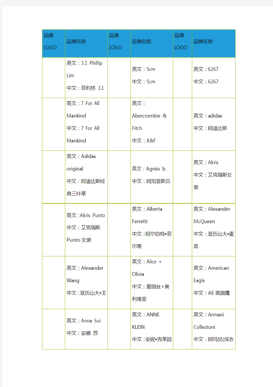 (品牌管理)品牌LOGO 中英文对照