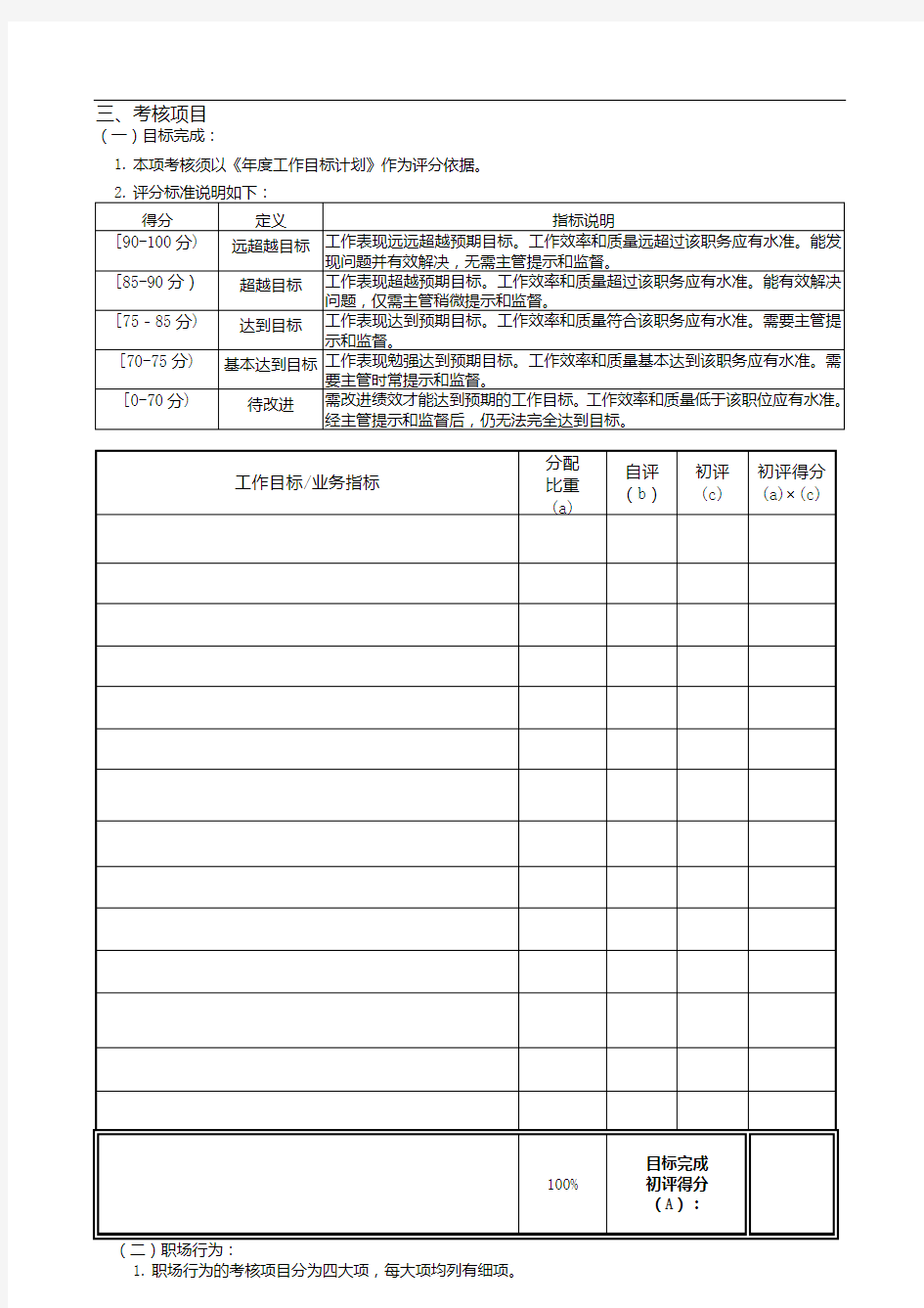 员工年度绩效考核表范本