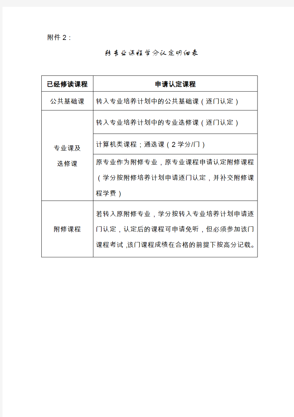 学分认定明细表