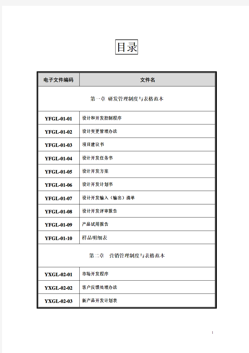 企业管理制度与表格大全