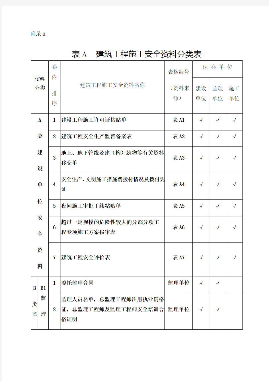 全套建筑安全资料