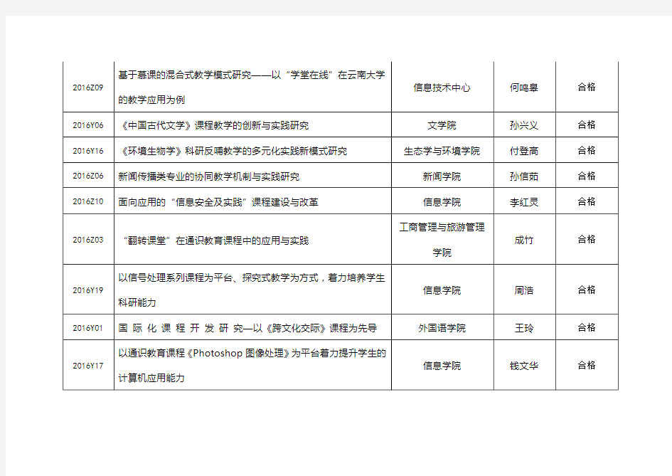 云南大学2016年度教育教学改革研究项目结项评审结果公示
