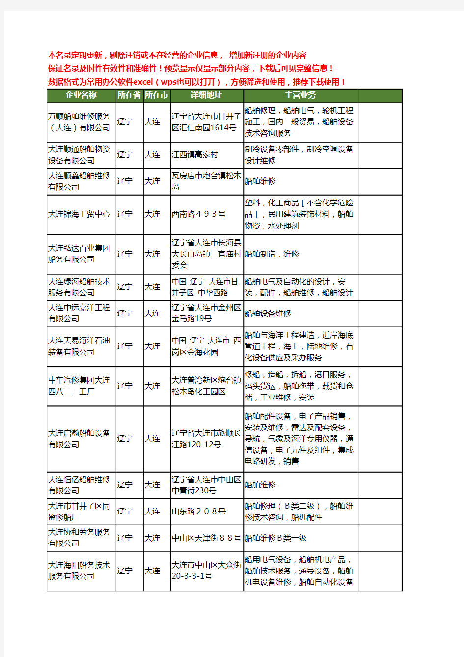 新版辽宁省大连船舶维修工商企业公司商家名录名单联系方式大全43家