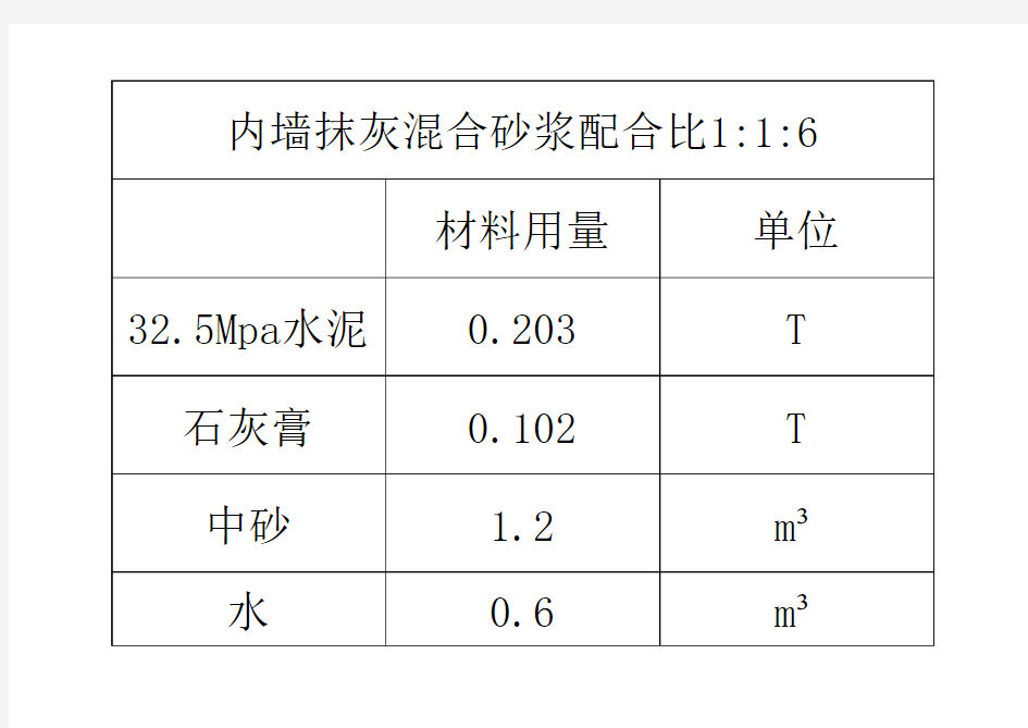 抹灰砂浆配合比