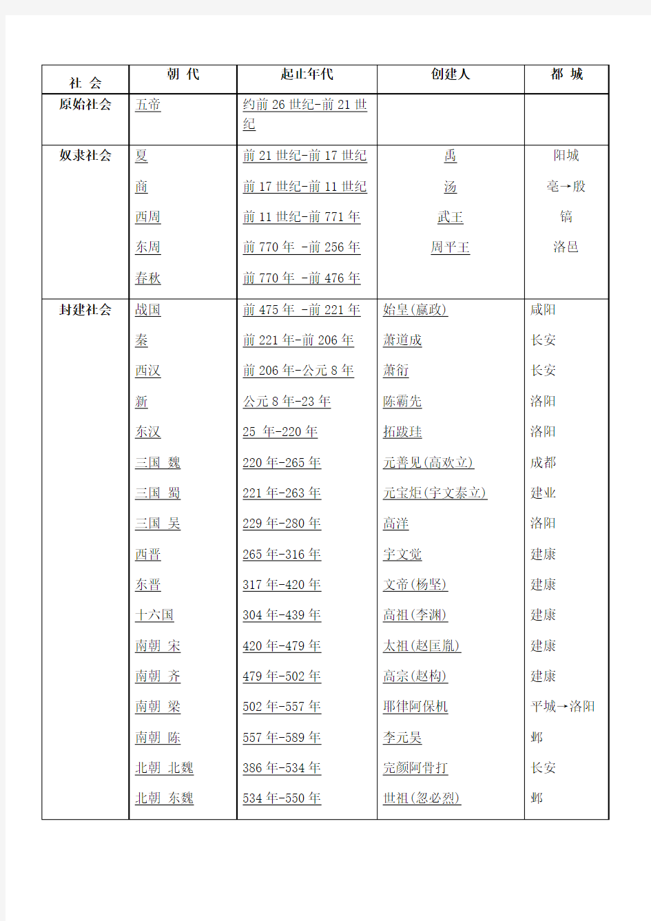 中国历史年表全