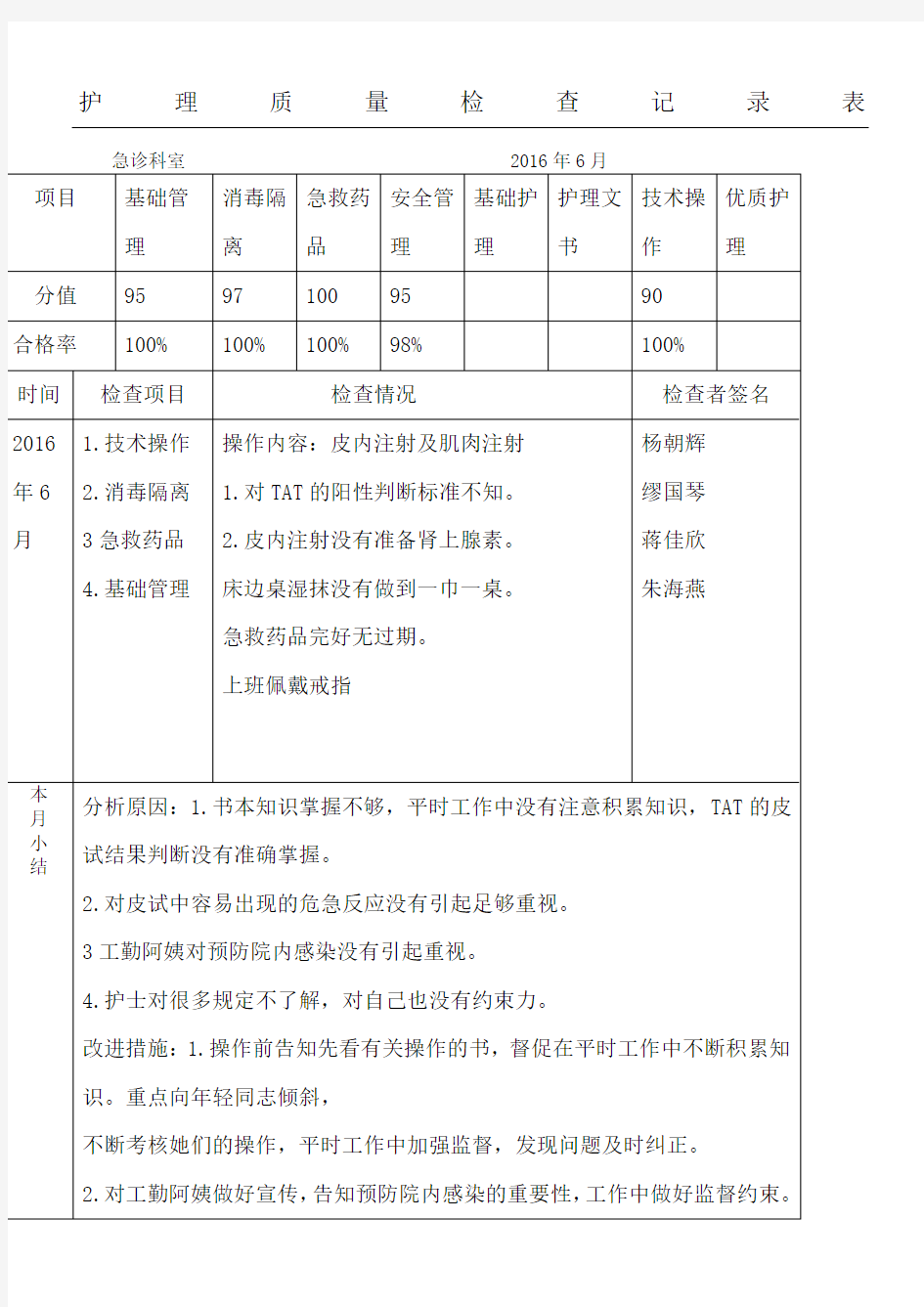 月科室护理质量检查记录表