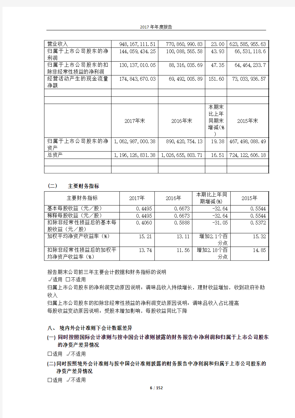 千禾味业食品股份有限公司  2017 年年度报告