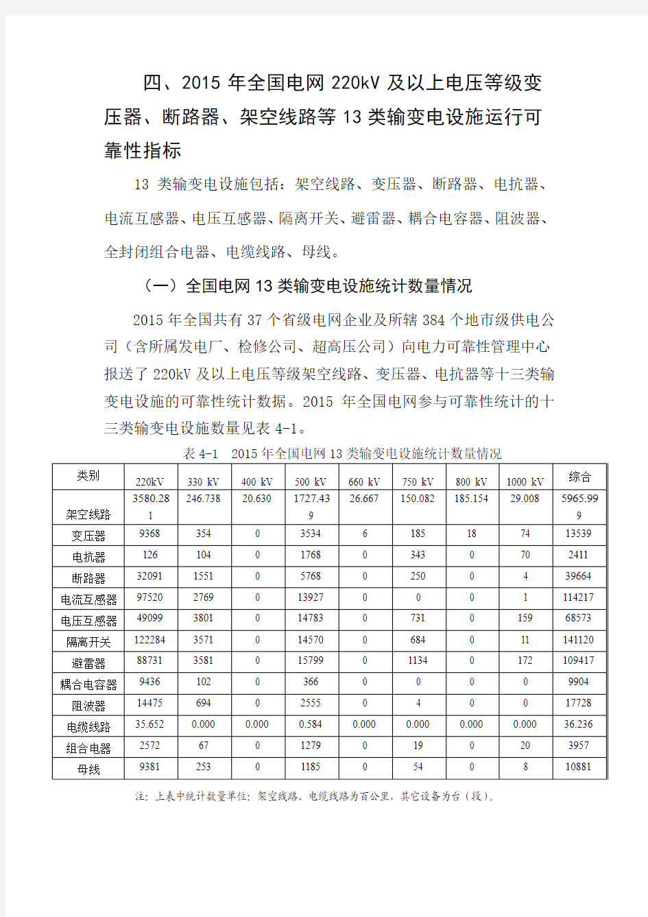 2015年电力运行情况统计数据第四部分-输变电设施