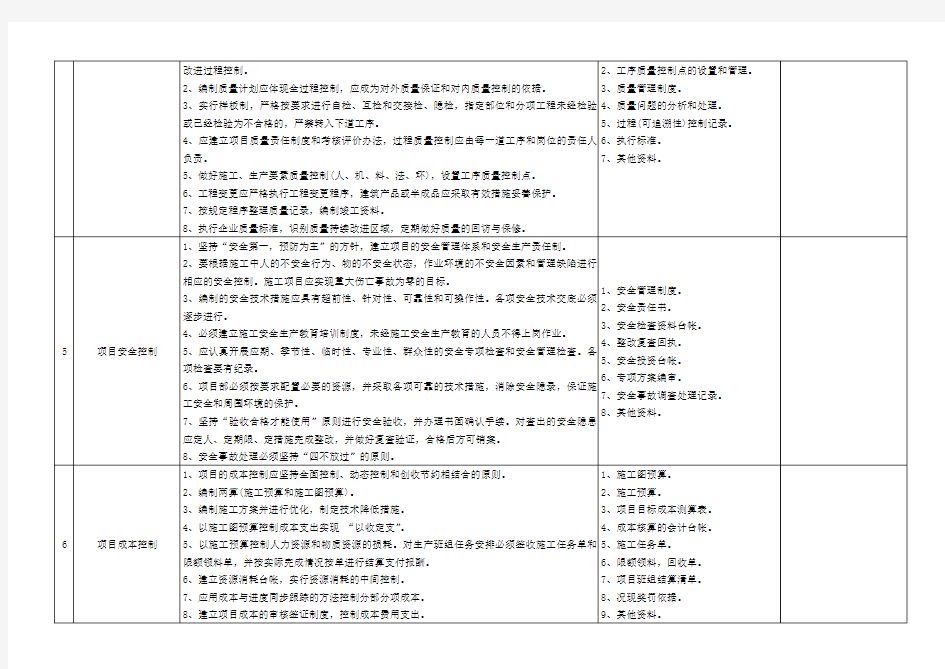 工程项目管理检查表