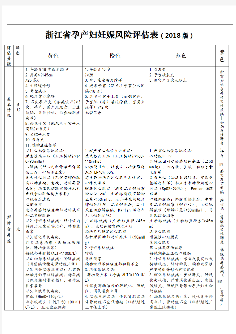 妊娠风险评估表