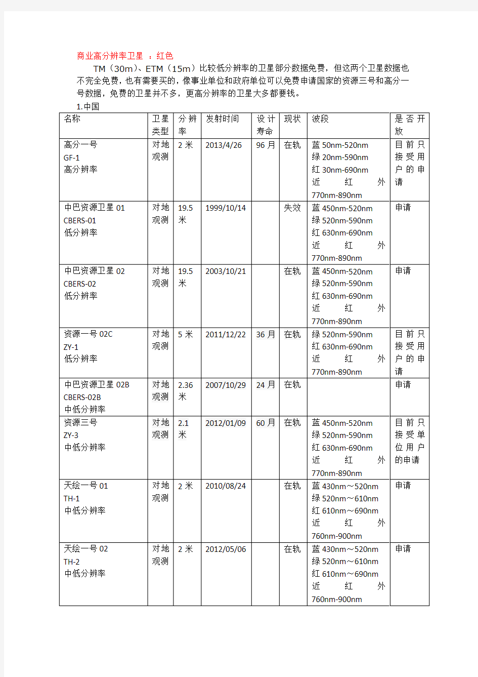 卫星遥感影像开放总结