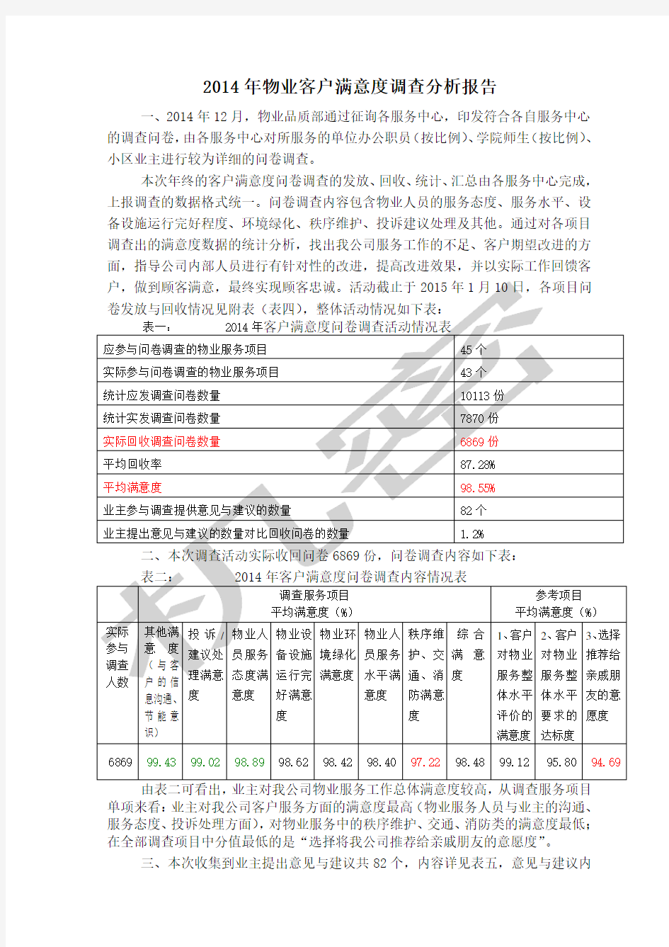 物业客户满意度调查分析报告