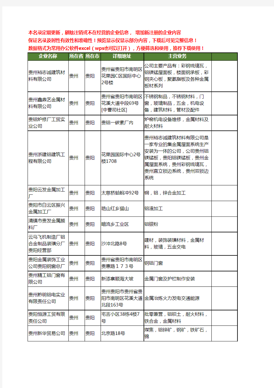 新版贵州省贵阳金属铝工商企业公司商家名录名单联系方式大全36家