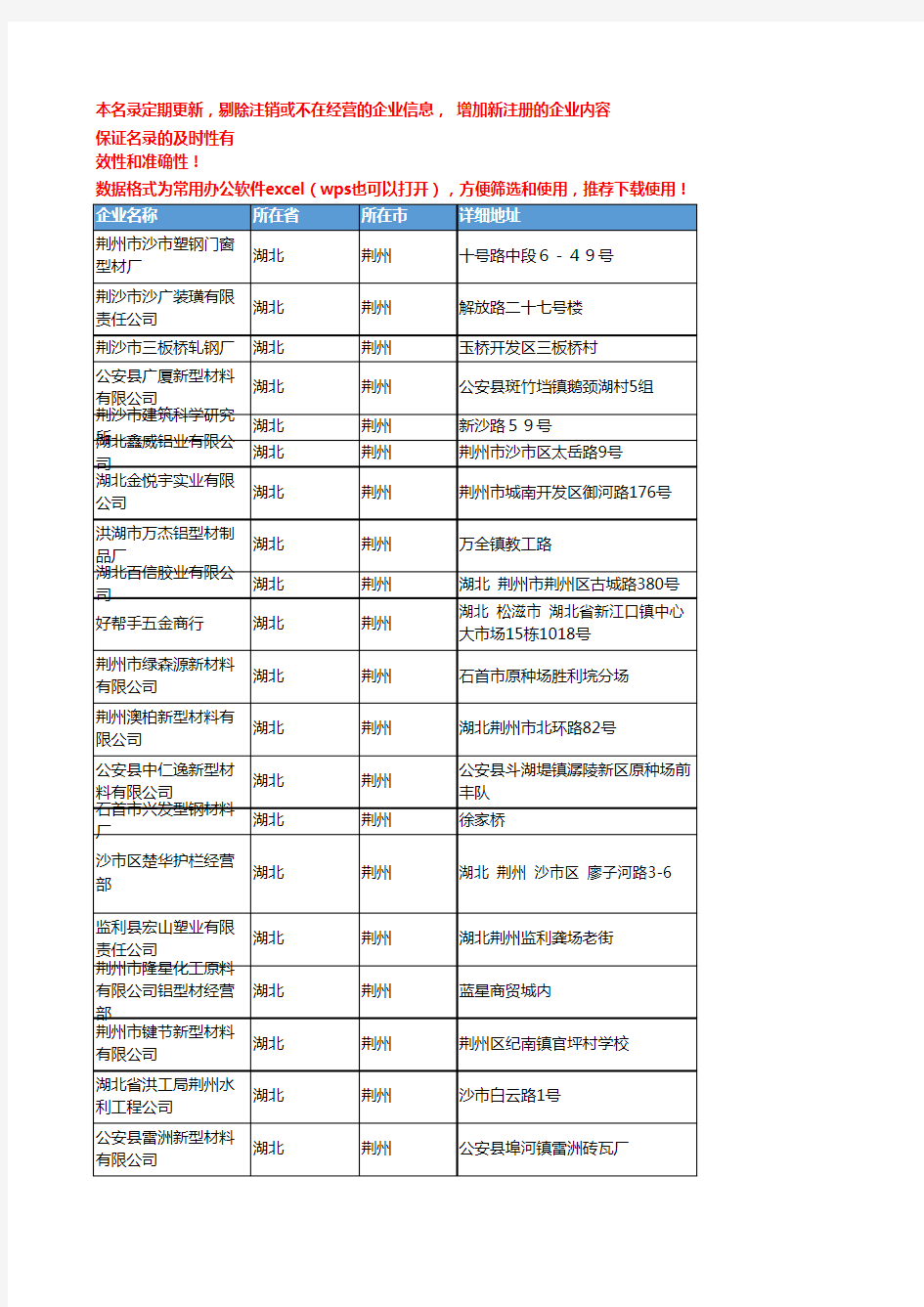 2020新版湖北荆州型材企业公司名录名单黄页联系方式大全53家