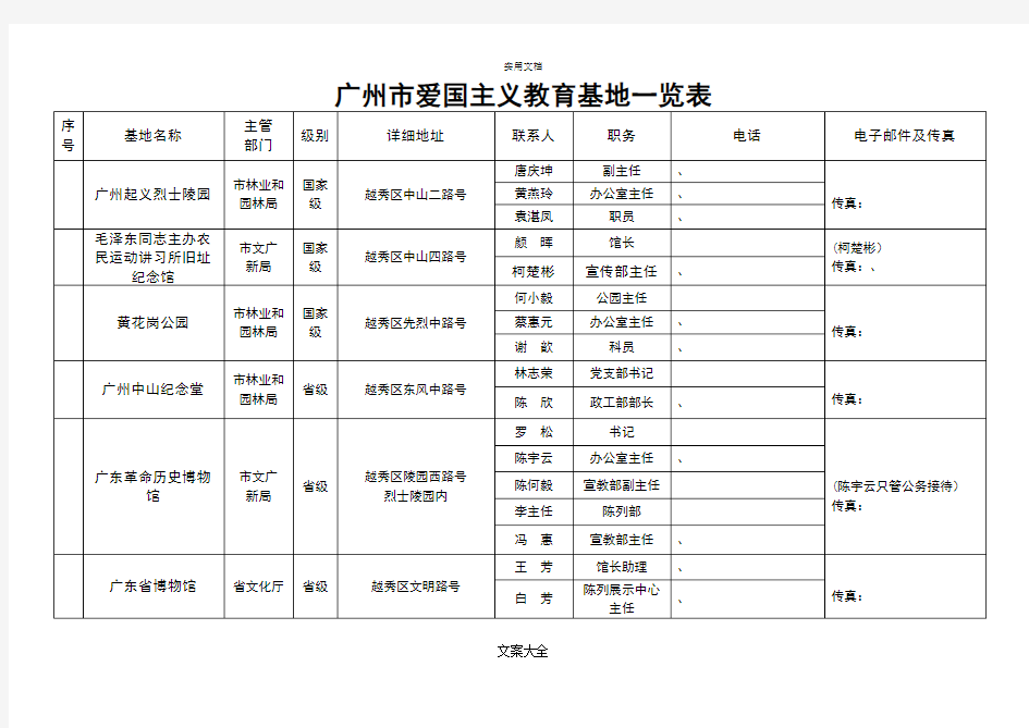广州市爱国主义教育基地一览表