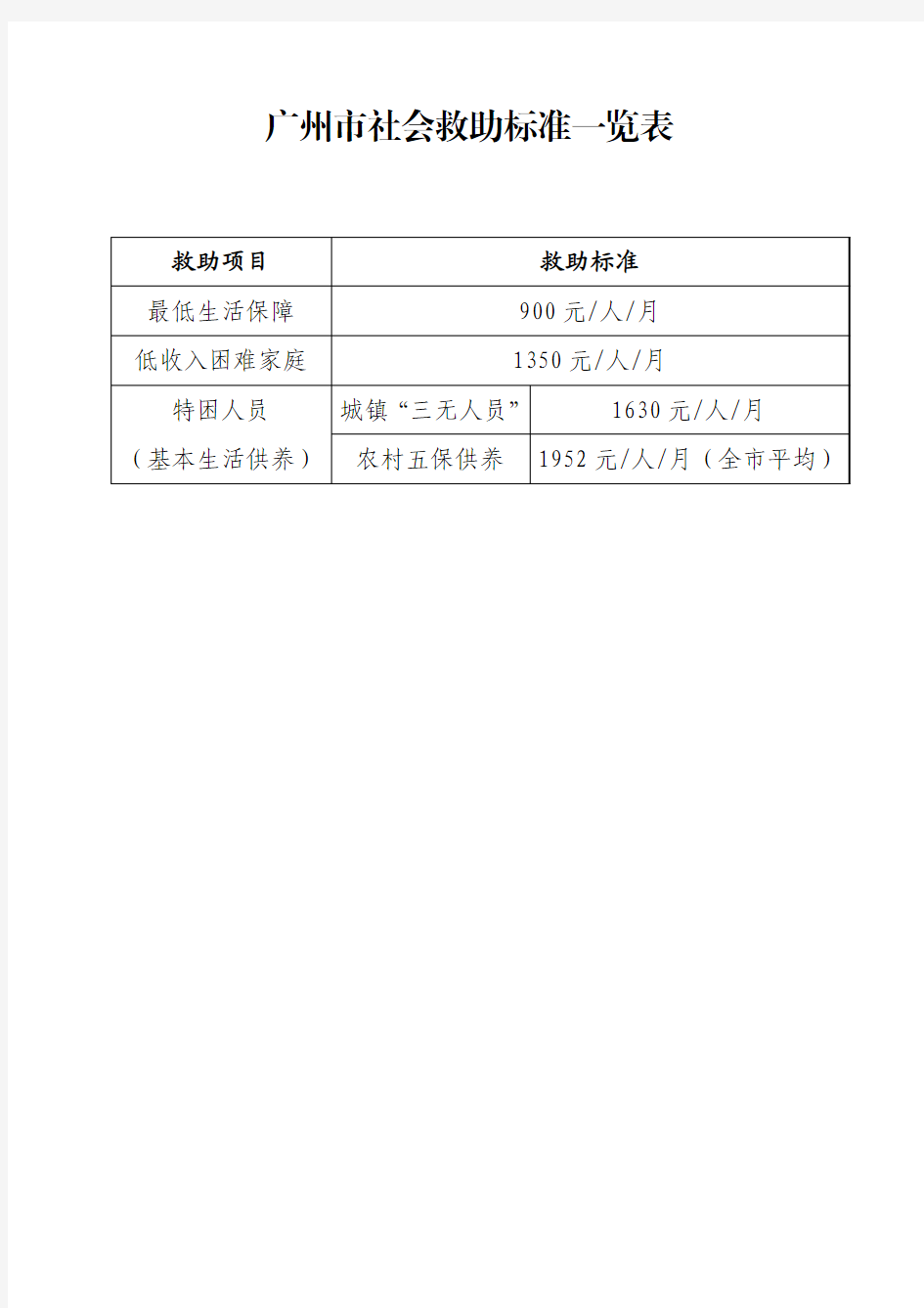 广州社会救助标准一览表