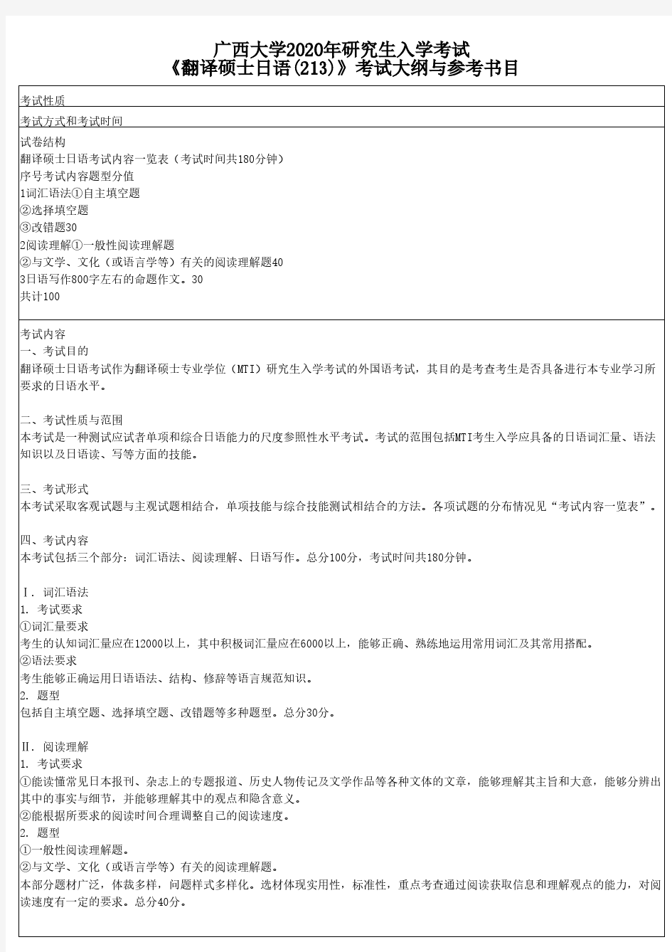 广西大学213翻译硕士日语2020年考研专业课初试大纲