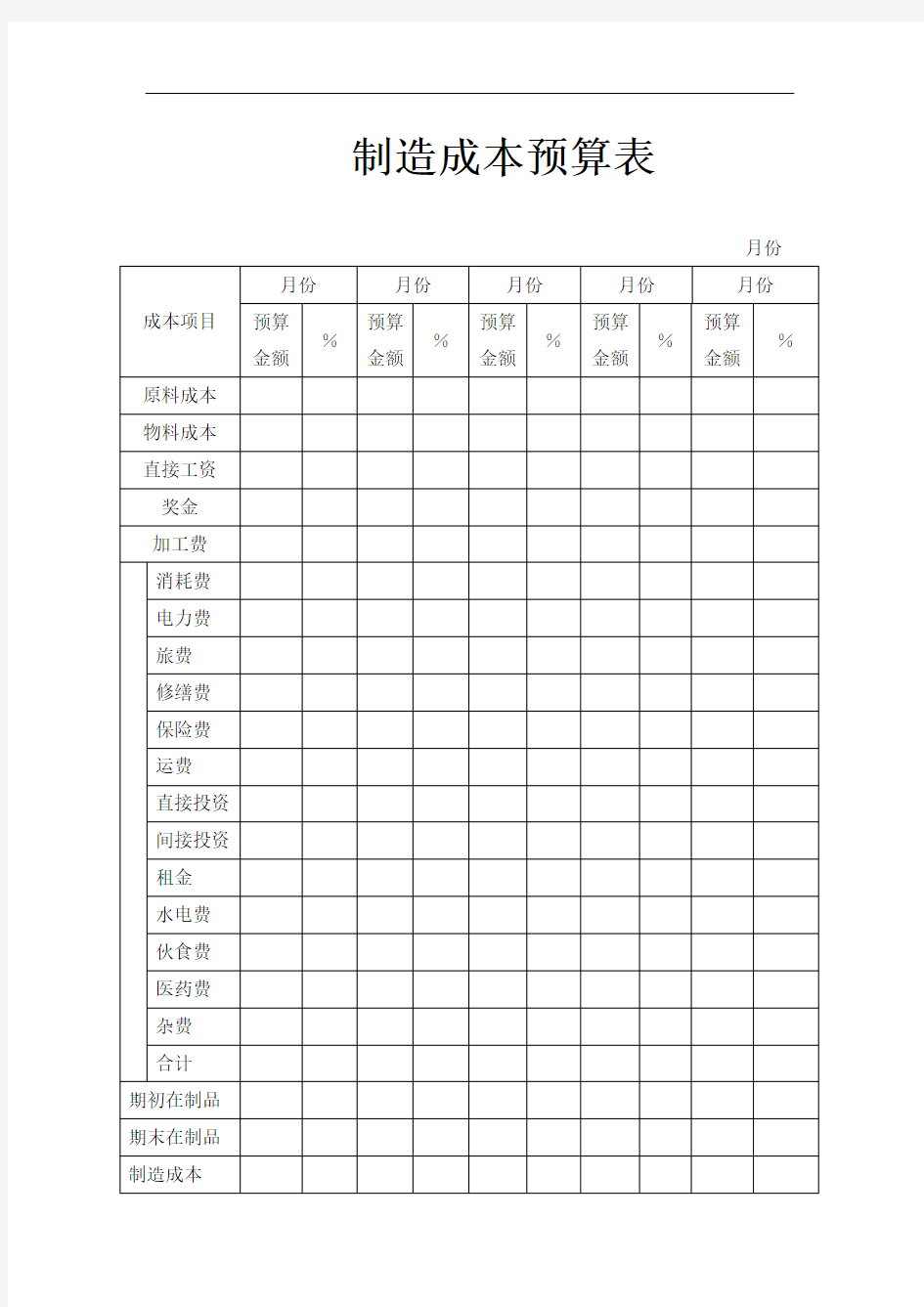 制造成本预算表