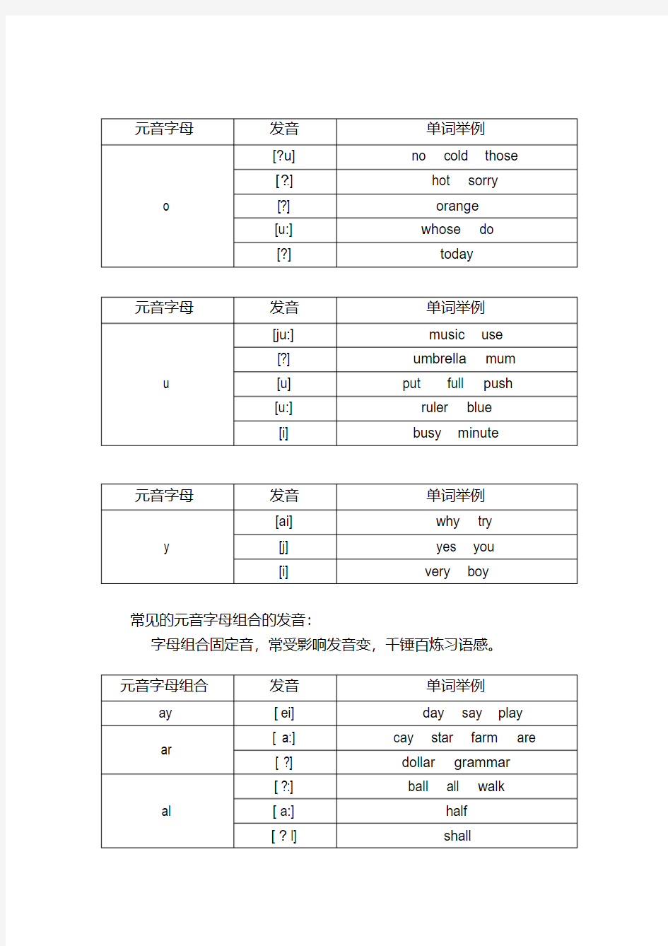 英语字母和常见字母组合的发音规律