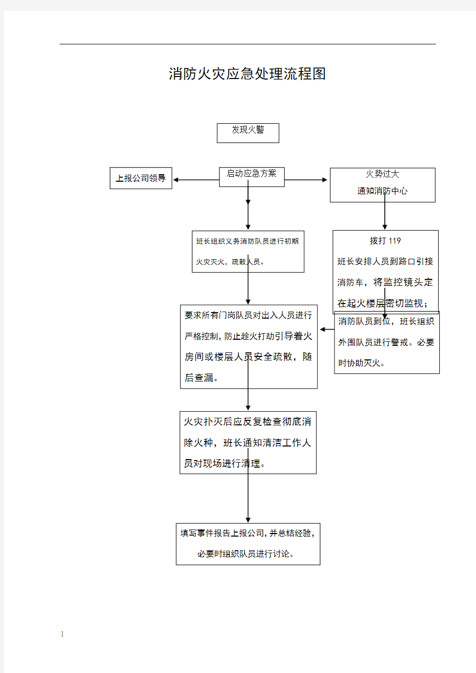 消防火灾应急处理流程图