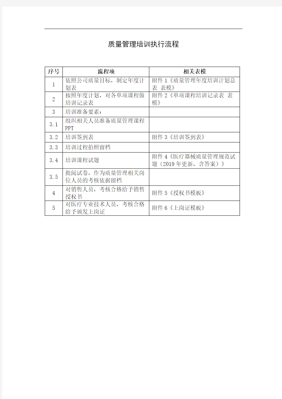 干货-质量管理培训流程及表格模板(带附件)