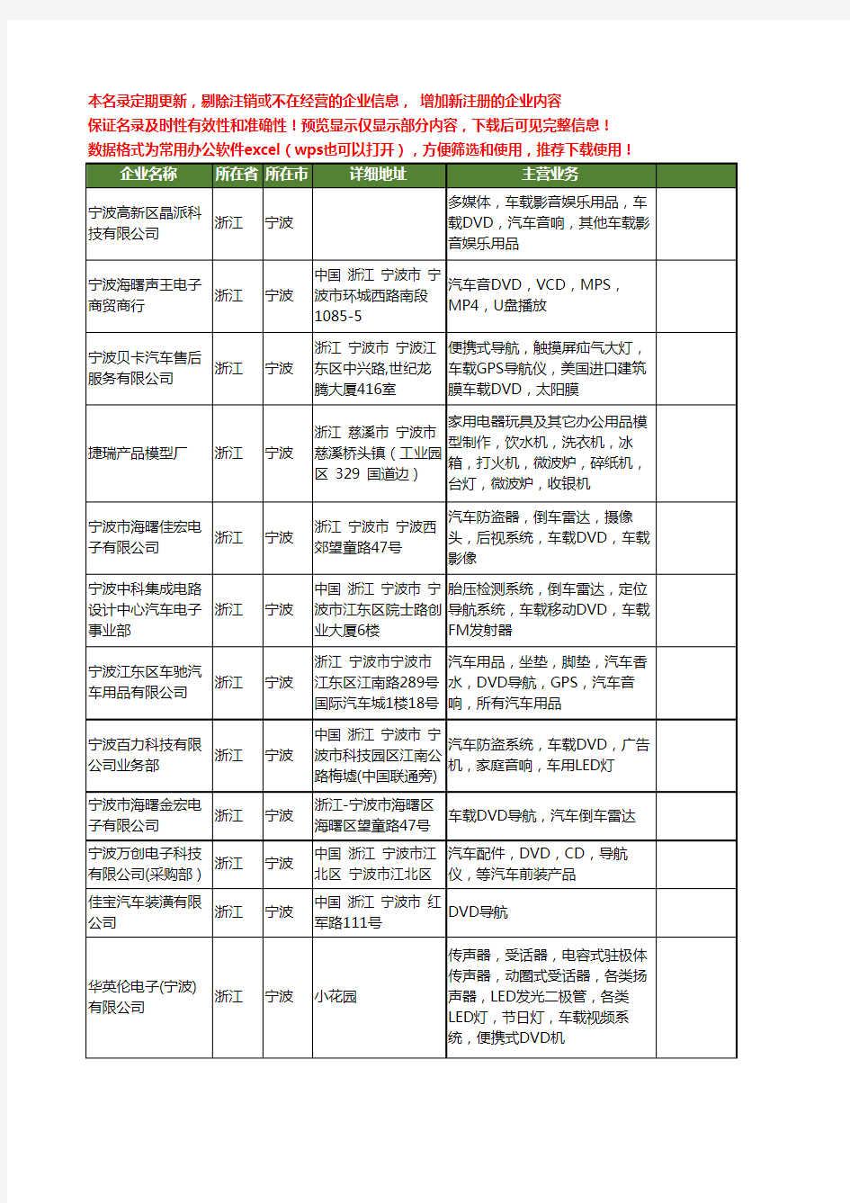 新版浙江省宁波汽车DVD工商企业公司商家名录名单联系方式大全13家