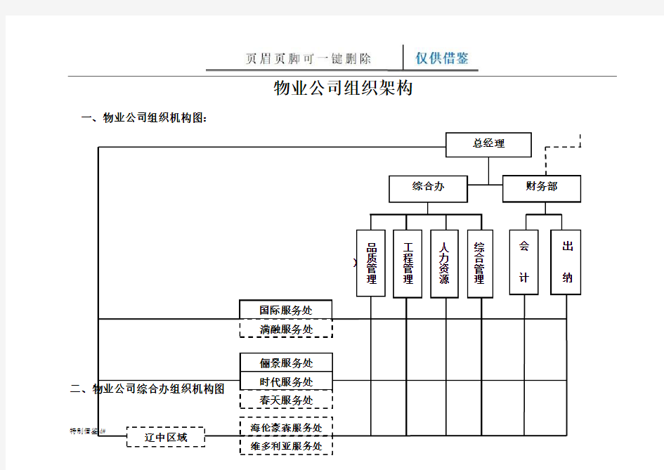 万科物业公司组织架构(技术类别)