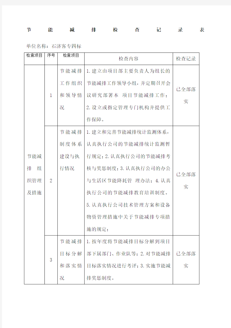 节能减排检查记录表