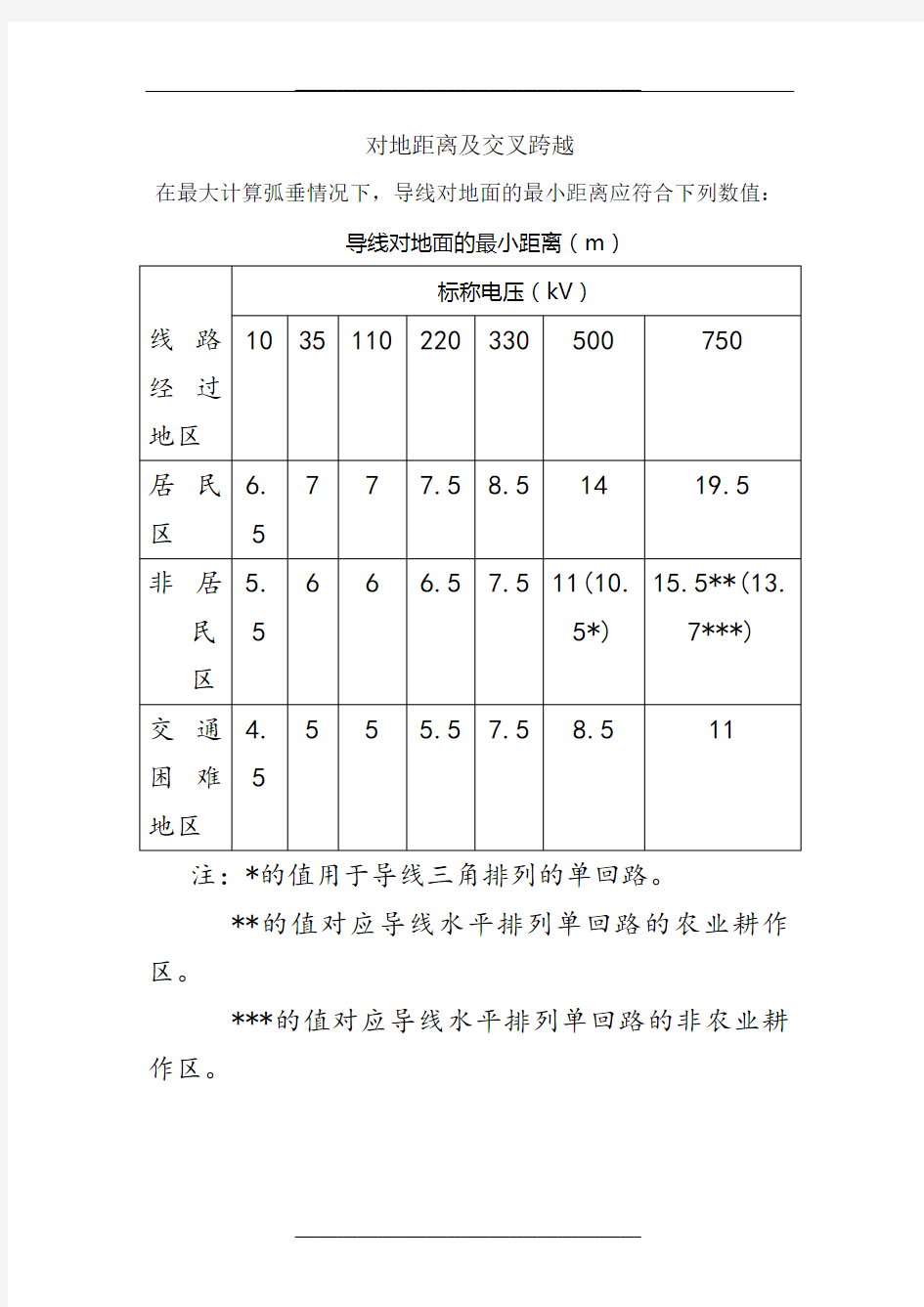 导线、电缆安全距离汇总